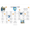 Calendrier de l'Avent pour adulte/ados avec des prières à imprimer 2026